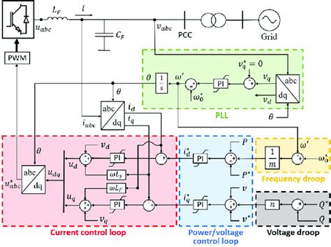 Image result for Grid Following Control Scheme