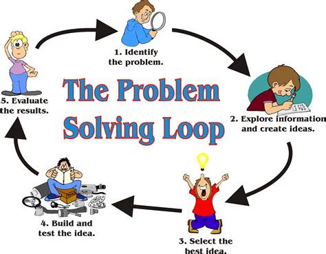 Image result for Knowledge for Problem Solving in Information Technology