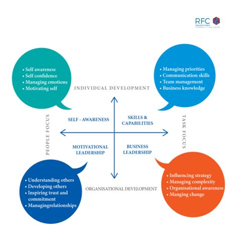 Image result for Performance Test Strategy Document