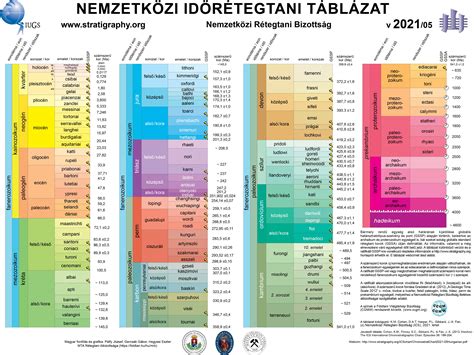 Geologic Time Scale に対する画像結果
