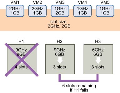 Image result for Cluster RAM Capacity