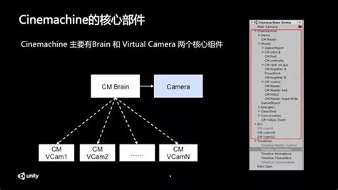 Image result for Cinemachine Virtual Camera Unity 6