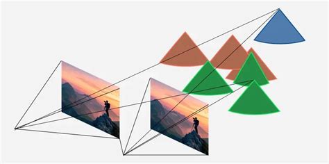 Image result for Image Computer Vision for Depth