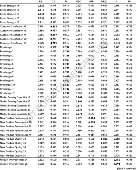 Chevron Cross Loading Chart に対する画像結果