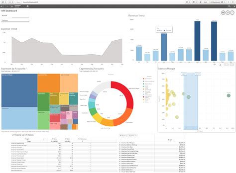 Toradh íomhá ar Qlik Sense Dashboard