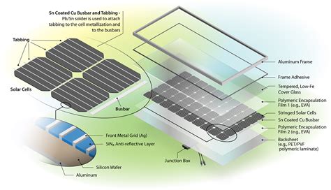 Image result for How It's Made Solar Cells