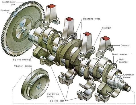 Image result for Simple Flywheel Mechanism