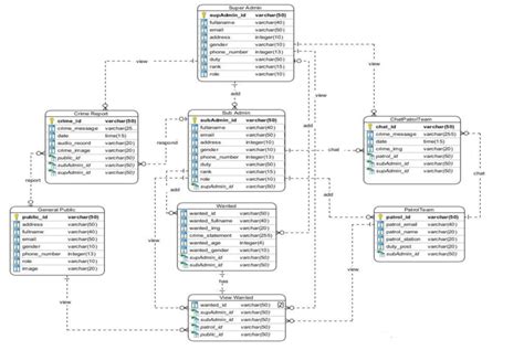 Image result for Database Management System Design