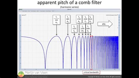 Image result for Comb Filter Simulink