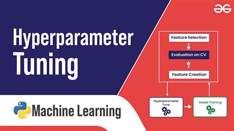 Image result for Model Tuning in Machine Learning