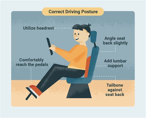 Image result for Posture for Zoom Presentation