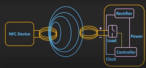 Image result for NFC Feature