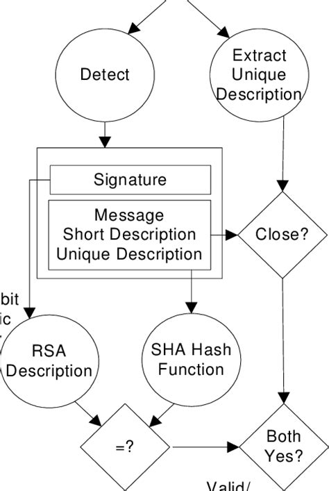 Image result for Cryptography Decoder