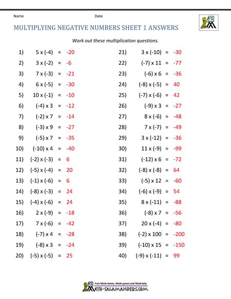 Image result for Negative Number Multiplication Chart