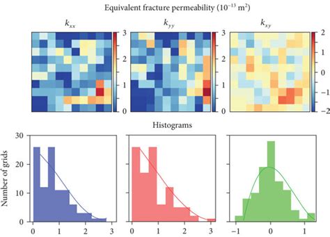 Image result for Discrete Spatial Distribution