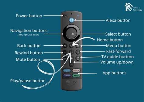 Menu Button On Firestick Remote に対する画像結果