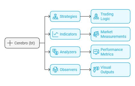 Image result for Backtrader Python Infographic