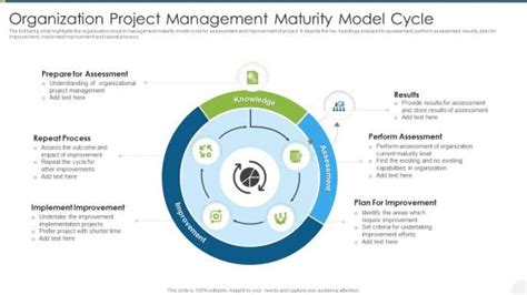 Image result for Project Identifying Maturity