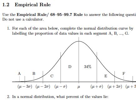 Activity On Normal Distribution に対する画像結果