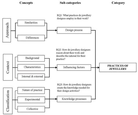 Toradh íomhá ar Axial Coding Definition