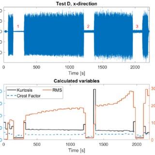 Toradh íomhá ar Acceleration Test Graph
