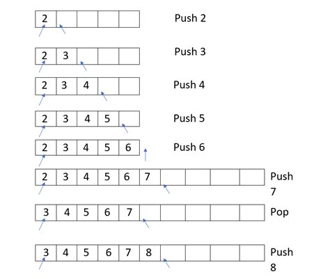 Image result for C++ Queue Class Code