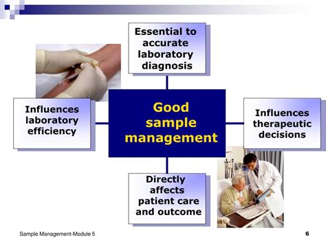 Image result for Control Sample Management System