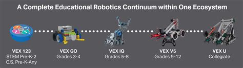 Image result for Robotics VEX Text