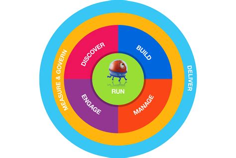 UiPath Features に対する画像結果
