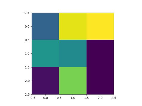 Image result for Heat Coloring Python Plot