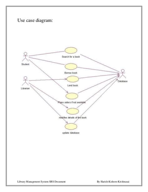 Toradh íomhá ar Draw Use Case Diagram for Library Management System