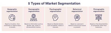 Image result for Different Types of Segmentation