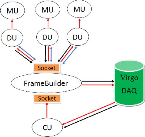 Image result for Orbital Sensor Array