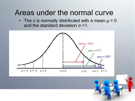 Image result for Area Under a Normal Distribution