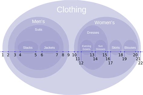 Nested Tree Pattern に対する画像結果