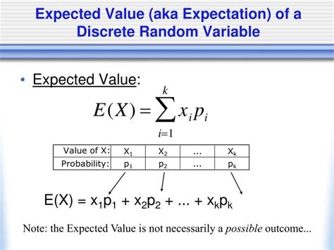 Image result for Expected Value of a Discrete Random Variable
