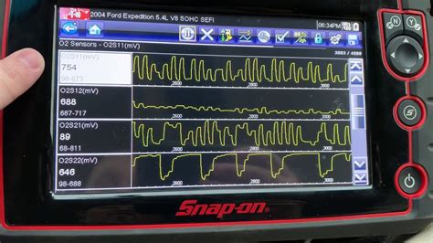 Toradh íomhá ar Snap-on Scanner Tools Live Data O2 Sensor