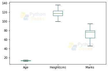 Image result for Python Box Plot Table