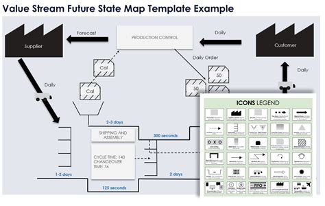 Current Value Stream Map に対する画像結果