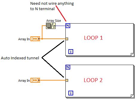 Toradh íomhá ar Size Array Wired to for Loop LabVIEW