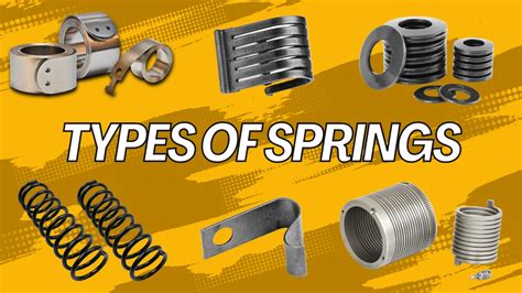 Different Spring Types に対する画像結果
