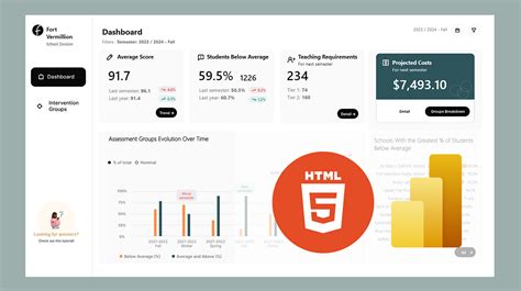 Image result for How to Use HTML Content Visual Power BI