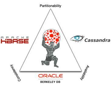 Titan Graph Database に対する画像結果