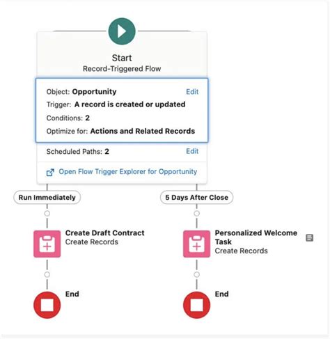 Flow Trigger Y Graph に対する画像結果