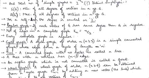 And Gate Graph に対する画像結果