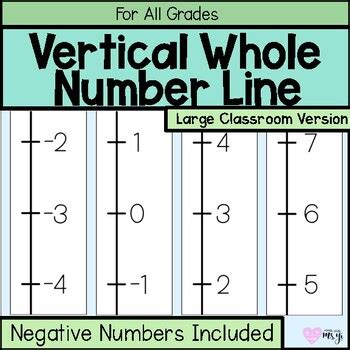 Image result for Integer Number Line Negative and Positive