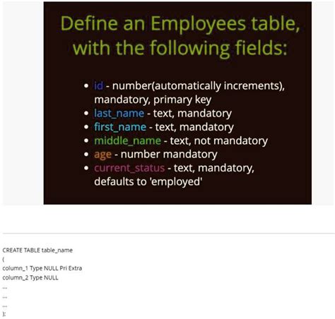 Image result for MySQL Table Employee