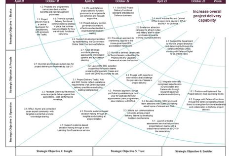 Toradh íomhá ar Project Management Functional Delivery Map
