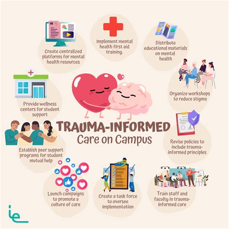 Image result for Trauma-Informed DVRs