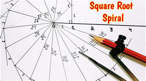 Square Root Spiral Drawing-साठीचा प्रतिमा निकाल
